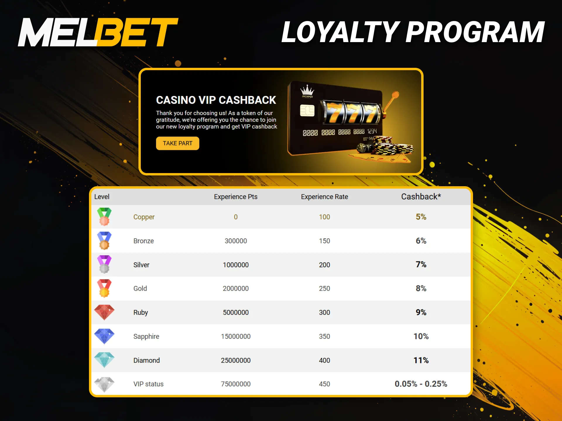 Unlock exclusive bonuses with the Melbet loyalty program in India.